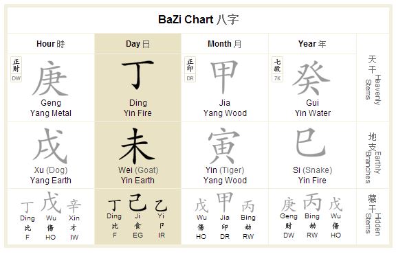 Feng Shui picture